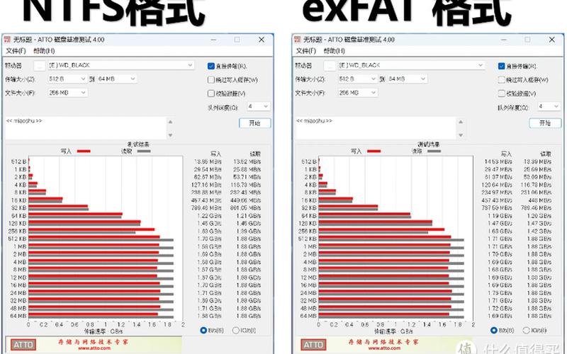 fat32 ntfs(fat32 NTFS exfat 速度)-第1张图片-铖浩科技