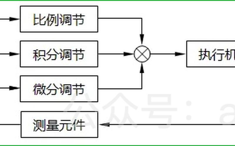 pid是什么(pid是什么意思)-第1张图片-铖浩科技