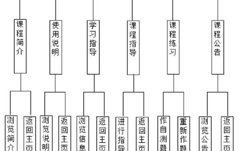 操作系统下载网站(操作系统网站推荐)-第1张图片-铖浩科技