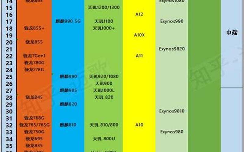 cpu排行榜(骁龙cpu排行榜)-第1张图片-铖浩科技