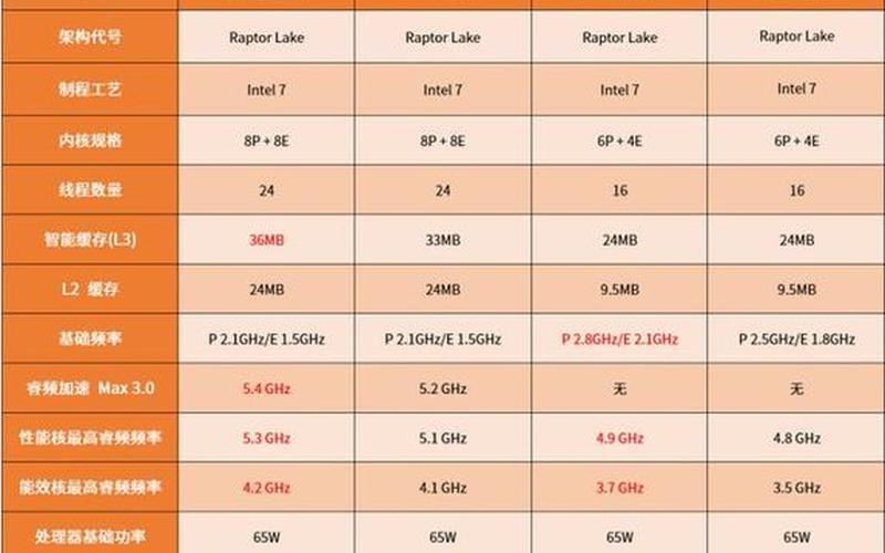 intel服务器cpu(intel服务器cpu合格率)-第1张图片-铖浩科技