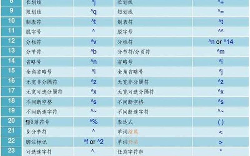 word通配符(word通配符批量替换)-第1张图片-铖浩科技