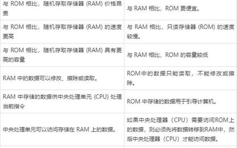 ram和rom的区别(ram和rom的区别各是什么)-第1张图片-铖浩科技