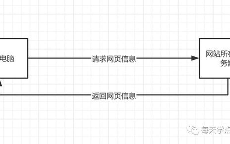 为什么打开网页很慢(为什么打开网页很慢,看视频很顺)-第1张图片-铖浩科技