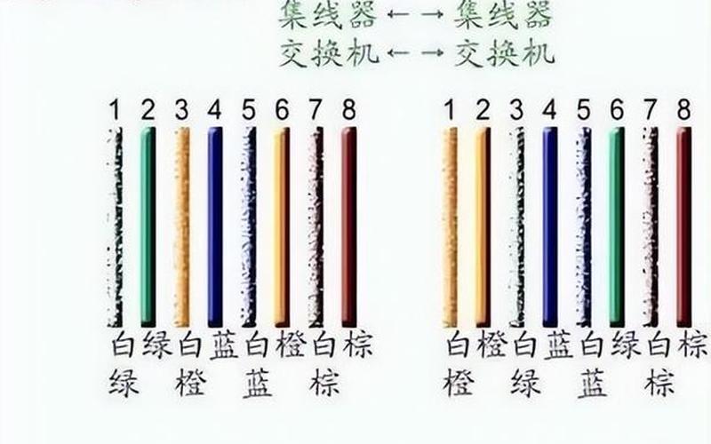 网线 *** 标准(网线 *** 标准要求)-第1张图片-铖浩科技