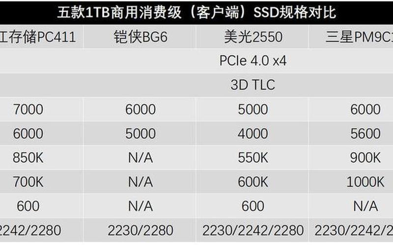 ssd评测(ssd评测性能排行榜)-第1张图片-铖浩科技