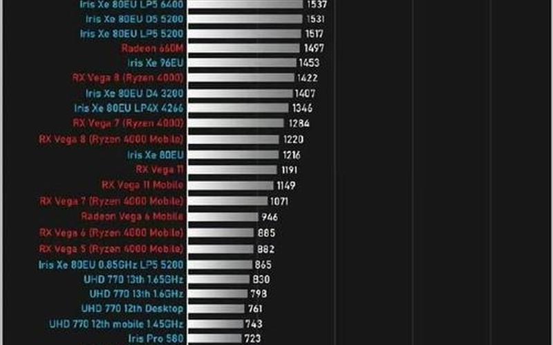 显卡天梯图2013最新(显卡天梯图2013最新版本下载)-第1张图片-铖浩科技