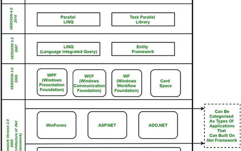 net framework 4.0 64位-第1张图片-铖浩科技