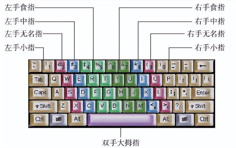 笔记本怎么切换小键盘(笔记本怎么切换小键盘功能)-第1张图片-铖浩科技