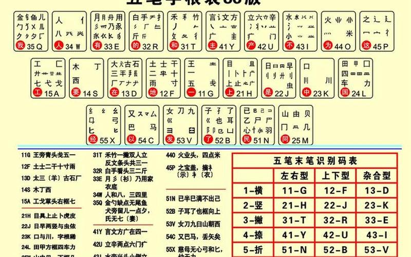 万能五笔2012(万能五笔2014版下载安装)-第1张图片-铖浩科技