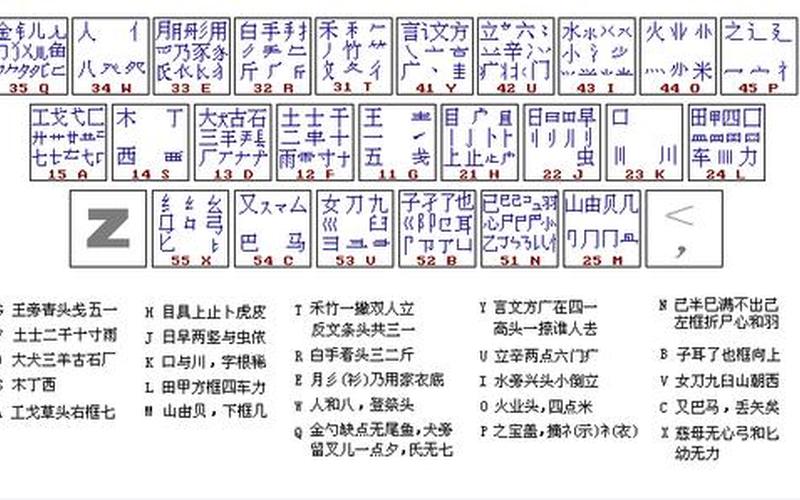 五笔字型键盘字根表(五笔字型键盘字根总表)-第1张图片-铖浩科技