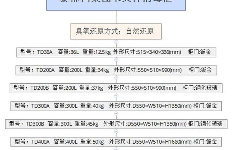 td文件(xltd文件)-第1张图片-铖浩科技