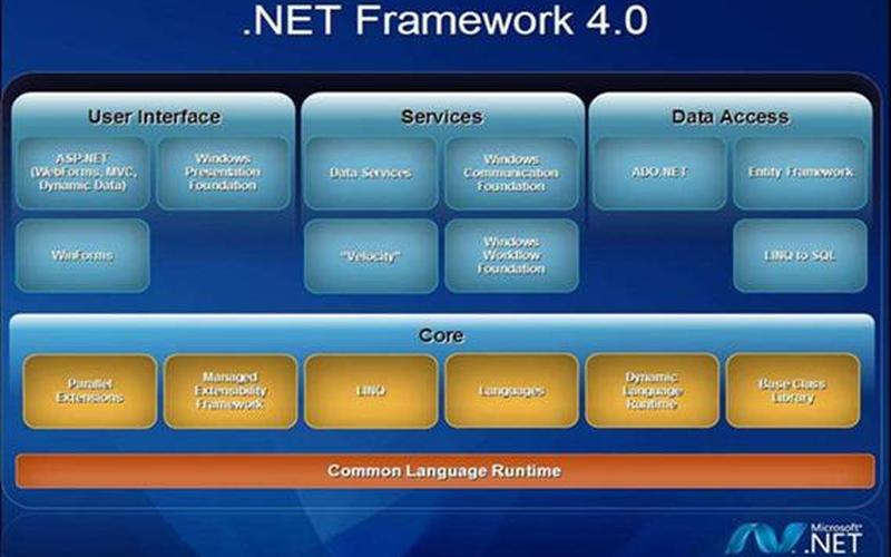 framework 4.0 64位-第1张图片-铖浩科技