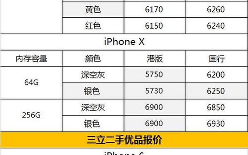 手机最新报价大全(手机最新报价大全及价格)-第1张图片-铖浩科技