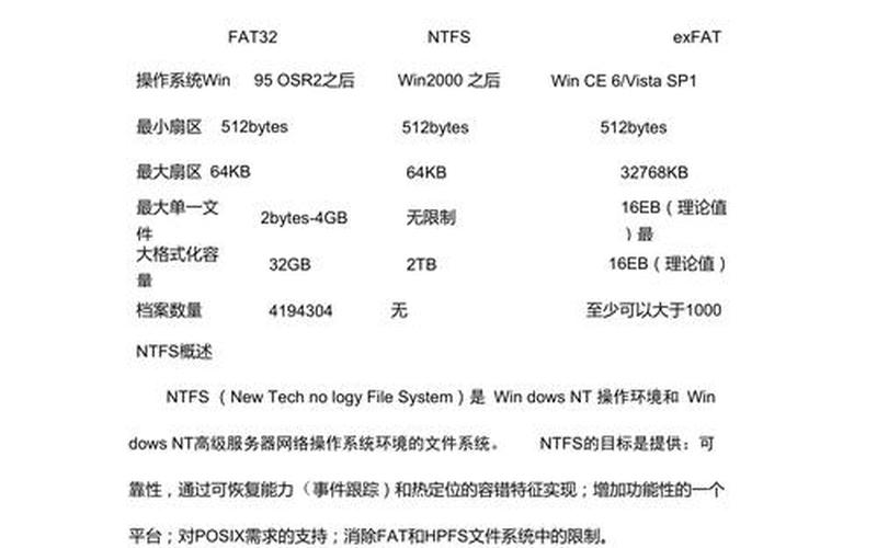 fat32转ntfs命令(fat32转换成ntfs命令)-第1张图片-铖浩科技