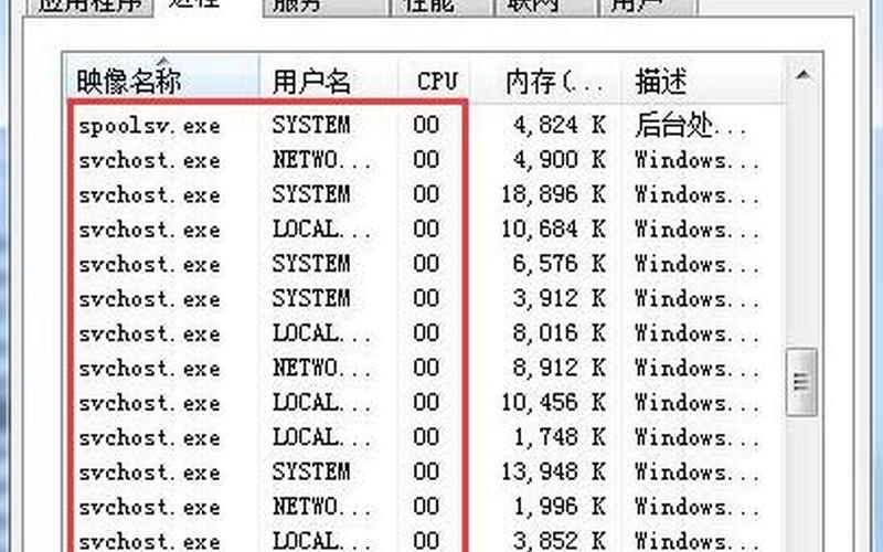 system idle(system idle process占用率高怎么解决)-第1张图片-铖浩科技