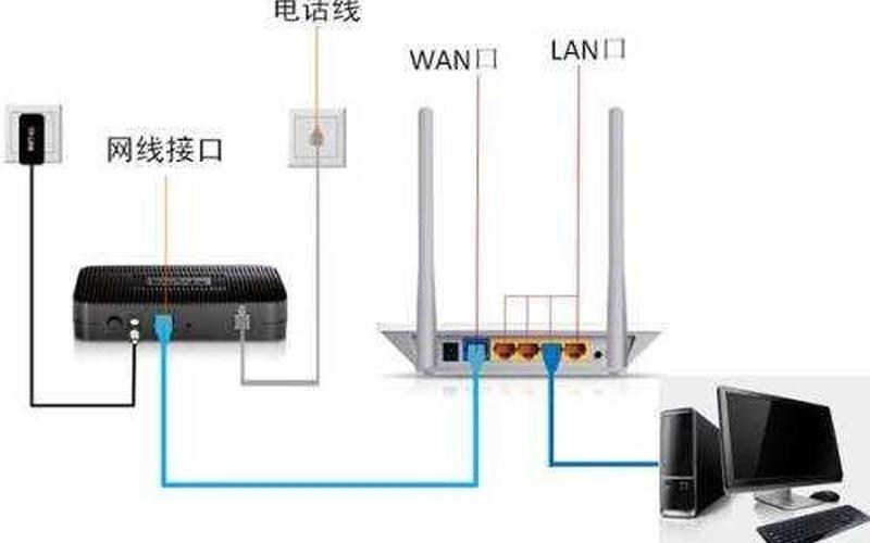 如何安装无线路由器(如何安装无线路由器的详细步骤)-第1张图片-铖浩科技