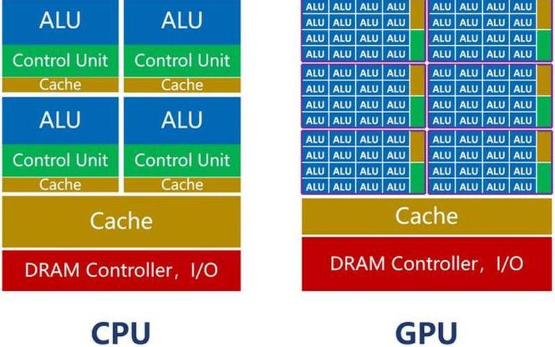 cpu全称(cpu全称怎么读)-第1张图片-铖浩科技