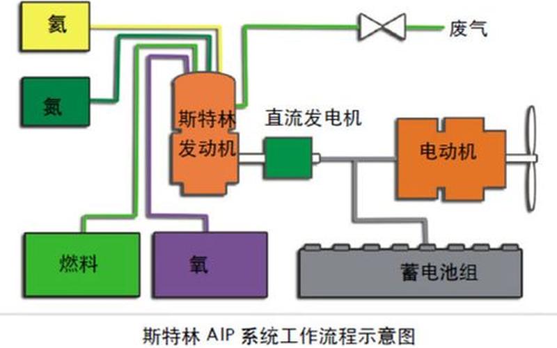 aip系统(aip系统按工作原理可分为)-第1张图片-铖浩科技