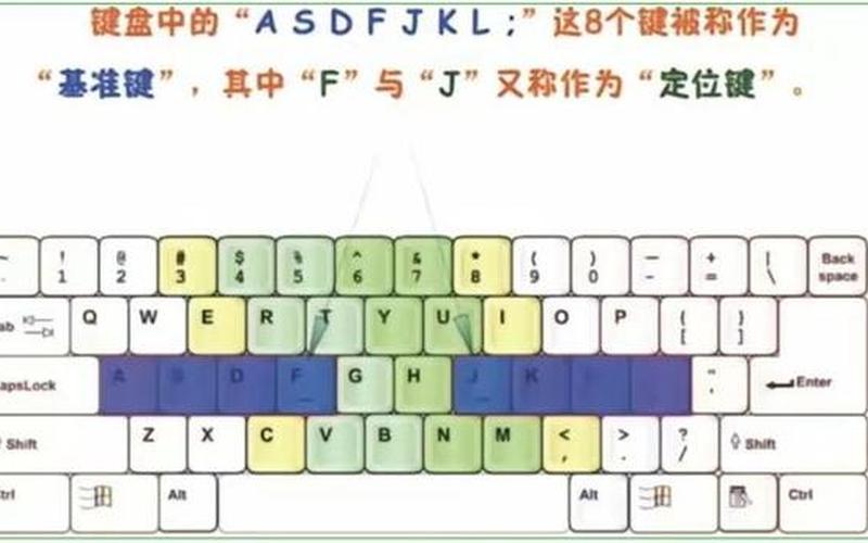 键盘打字练习(键盘练习打字)-第1张图片-铖浩科技