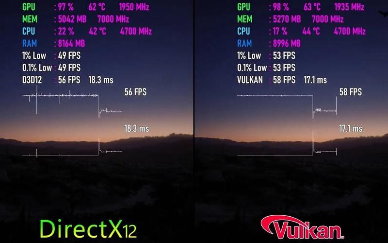 directx 11(directx11和vulkan有什么区别)-第1张图片-铖浩科技