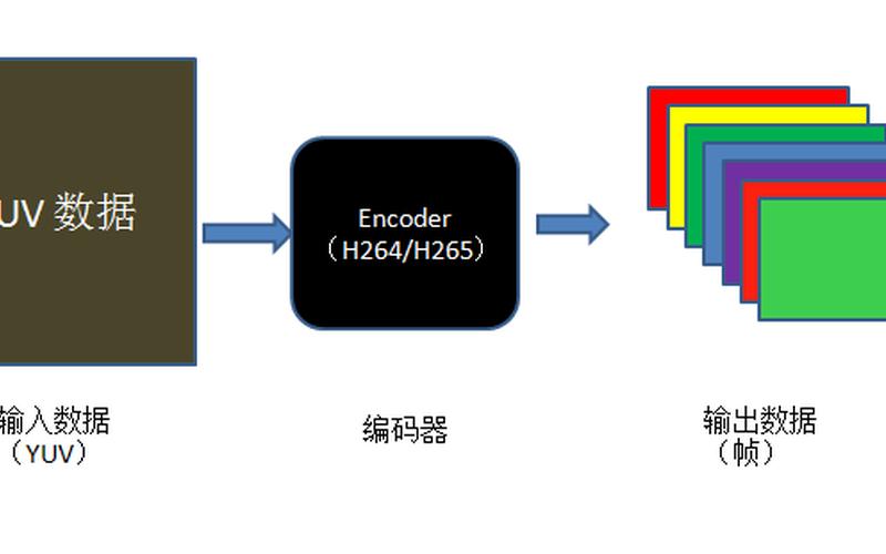 mpeg(mpeg是数字存储什么图像压缩编码和伴音编码标准)-第1张图片-铖浩科技