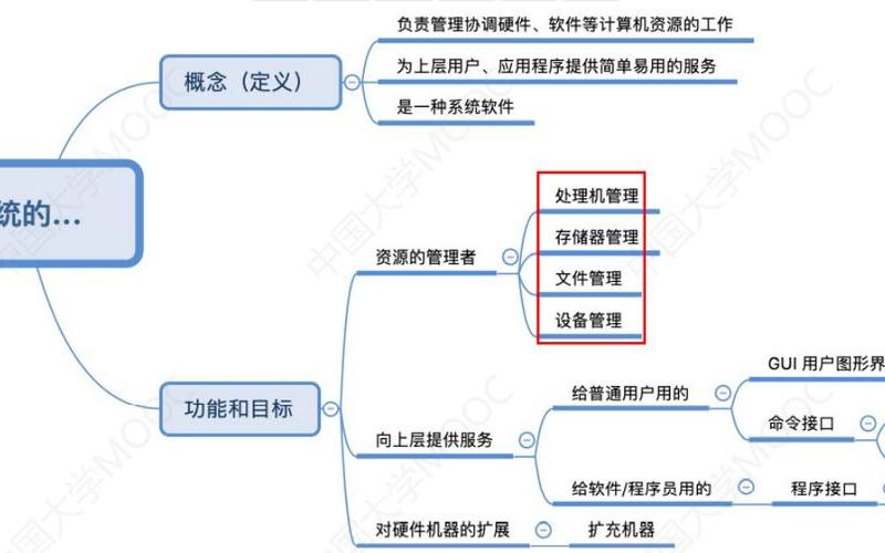更好的电脑操作系统(更好的电脑操作系统排名)-第1张图片-铖浩科技