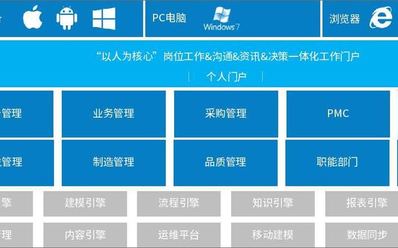 泛微oa办公系统(泛微oa办公系统框架最新版本更新内容)-第1张图片-铖浩科技