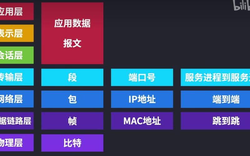 os(osi七层模型)-第1张图片-铖浩科技
