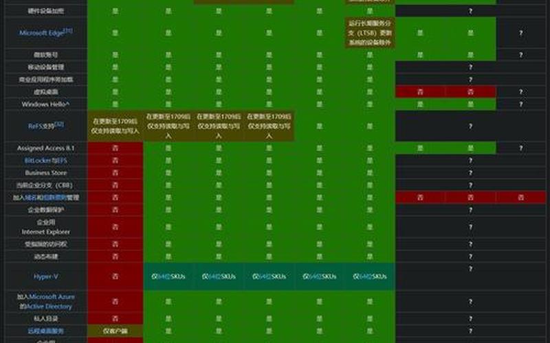win10专业版和企业版的区别(win10专业版和企业版的区别在哪)-第1张图片-铖浩科技