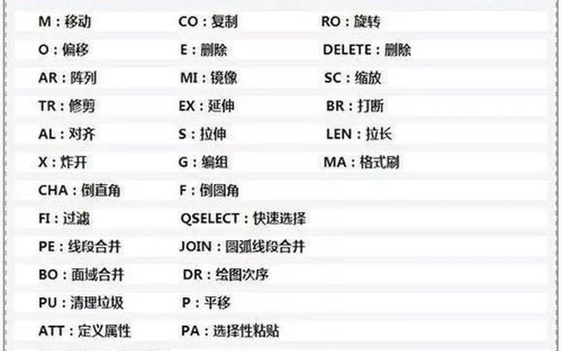 cad标注快捷键(cad半径标注快捷键)-第1张图片-铖浩科技