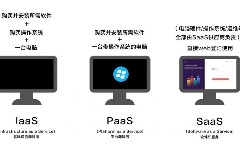 pass系统是什么意思(pass平台是什么意思)-第1张图片-铖浩科技