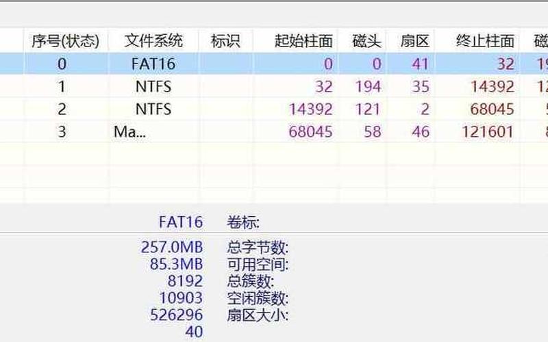 u盘文件系统(u盘文件系统exFAT和NTFS哪个好)-第1张图片-铖浩科技