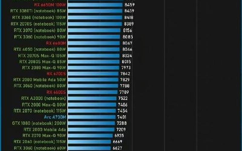 2015显卡天梯图(2015显卡天梯图12月)-第1张图片-铖浩科技