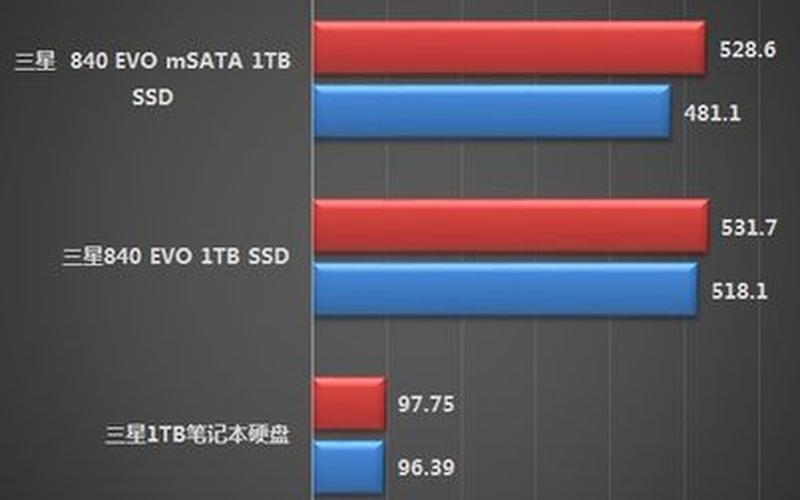 硬盘读写速度(硬盘读写速度影响什么)-第1张图片-铖浩科技