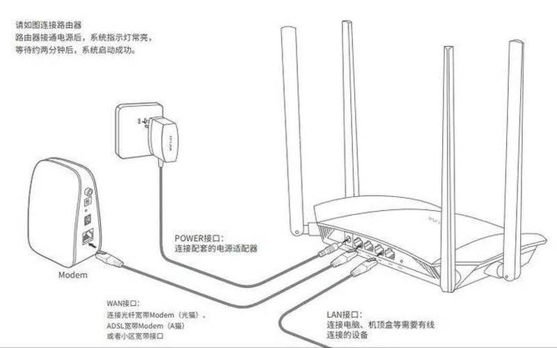 tp-link无线路由器设置(tp-link无线路由器设置网址)-第1张图片-铖浩科技