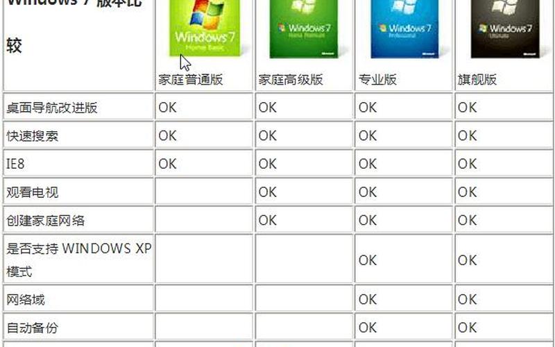 vista win7(vista win7区别)-第1张图片-铖浩科技