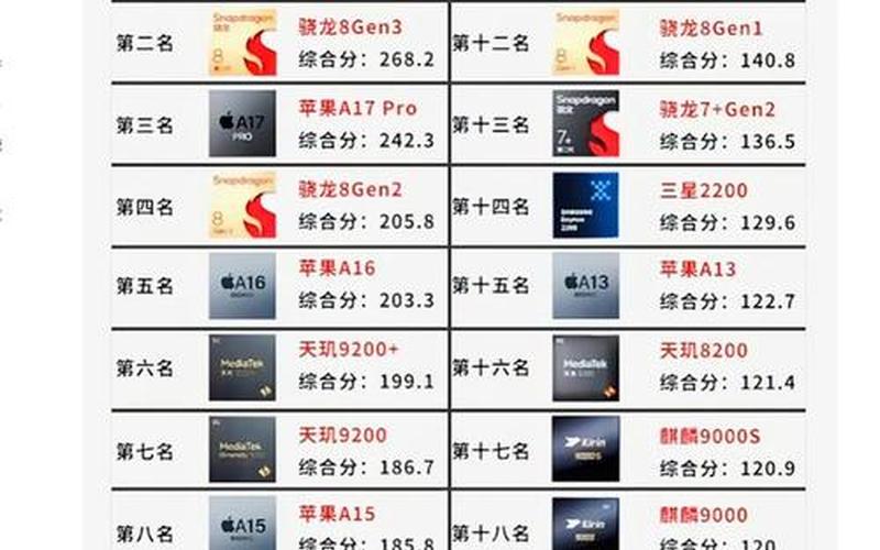 处理器性能排行(处理器性能排行榜)-第1张图片-铖浩科技
