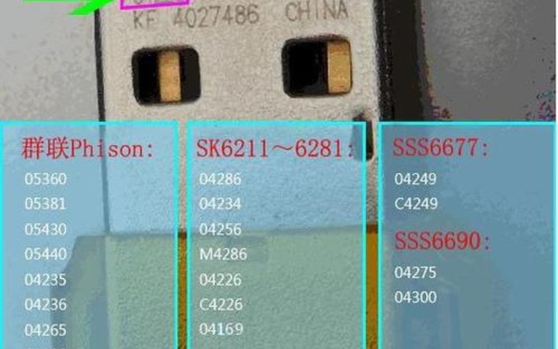u盘芯片型号检测工具(u盘芯片型号检测工具在哪)-第1张图片-铖浩科技