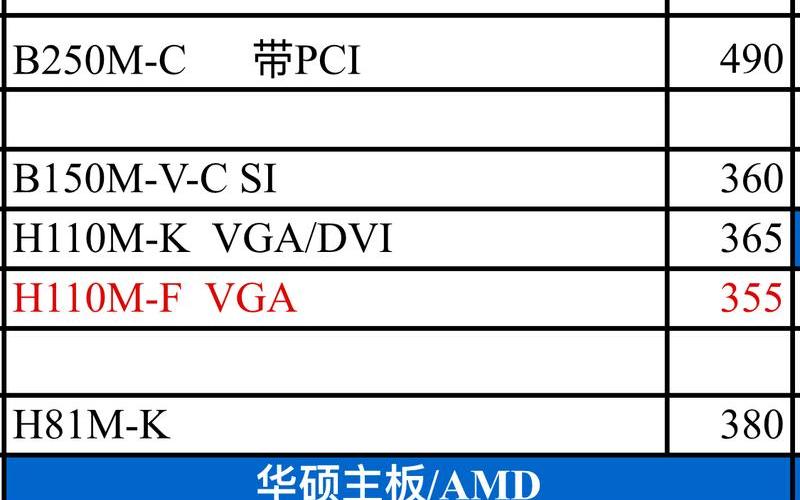 电脑主板型号价格(电脑主板型号和价格)-第1张图片-铖浩科技