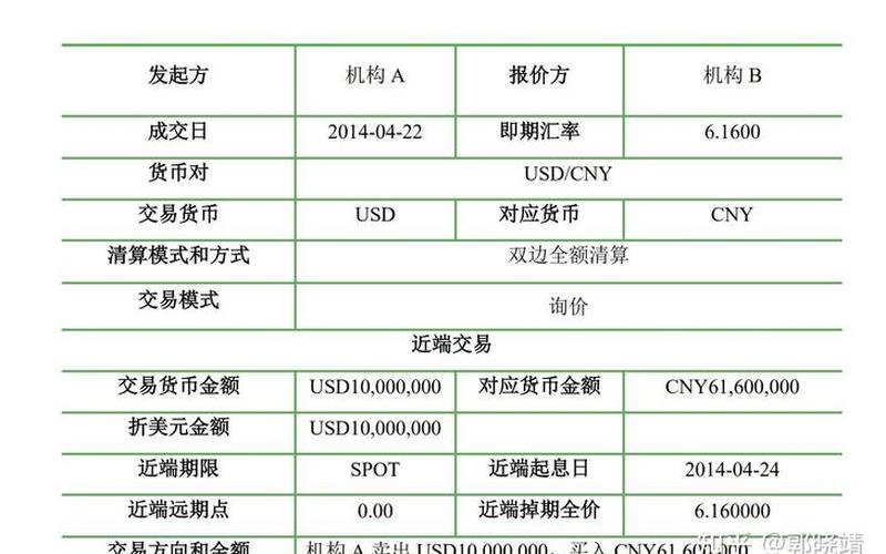 wap什么意思(外汇swap什么意思)-第1张图片-铖浩科技