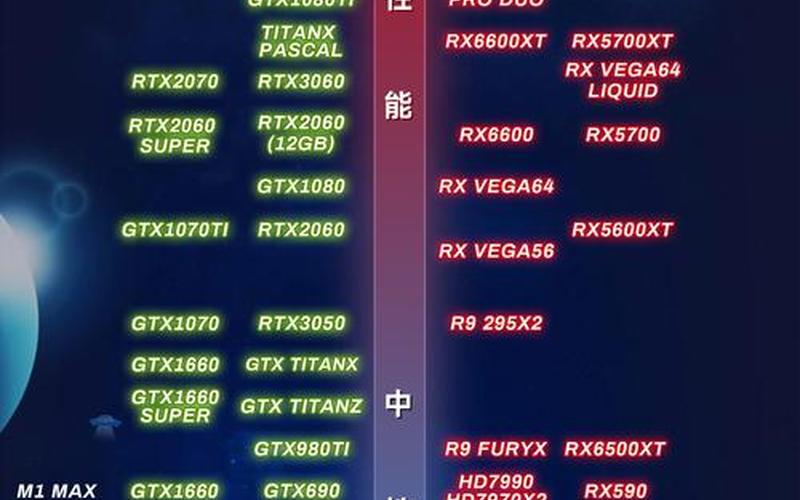 2020年显卡天梯图(2020年显卡天梯图价格表)-第1张图片-铖浩科技