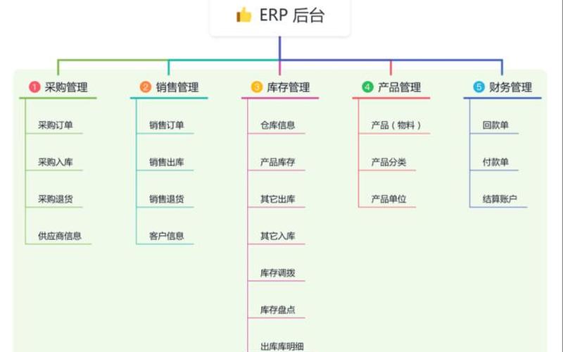 erp系统是什么意思(erp系统指什么)-第1张图片-铖浩科技