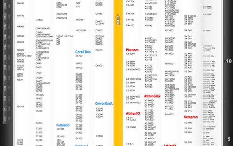 笔记本处理器排名(笔记本处理器排名天梯图最新)-第1张图片-铖浩科技