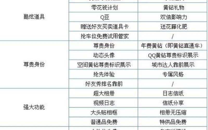 黄钻特权(黄钻有什么权限)-第1张图片-铖浩科技