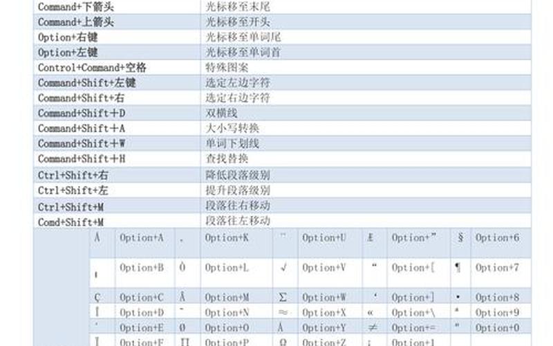 电脑复制快捷键(苹果电脑复制快捷键)-第1张图片-铖浩科技