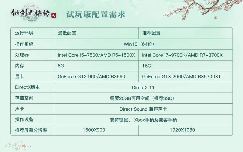 windows7硬件要求(windows7硬件配置要求)-第1张图片-铖浩科技