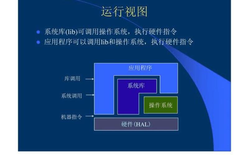 windows操作系统原理(windows基本操作原理)-第1张图片-铖浩科技