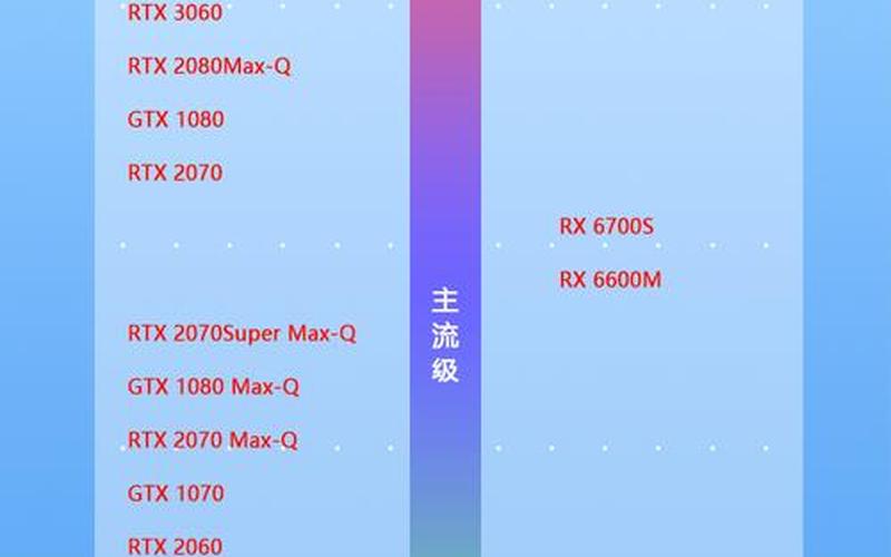笔记本显卡排名(笔记本显卡排名一览表)-第1张图片-铖浩科技