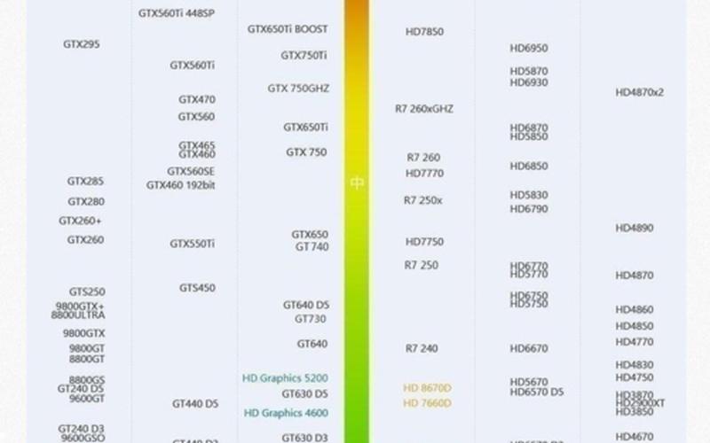 显卡天梯图2015(显卡天梯图2015年)-第1张图片-铖浩科技